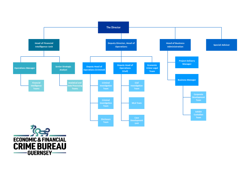 2024 EFCB Organogram_001.png